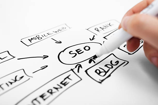 SEO Services